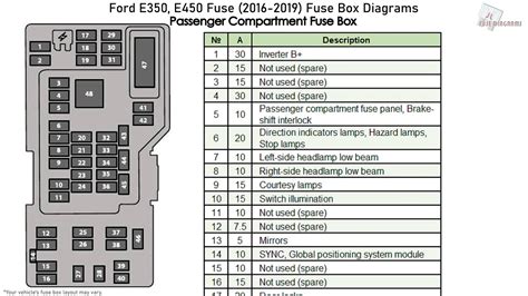 00 ford f150 fuse box diagram|2020 ford f150 fuse box diagram.